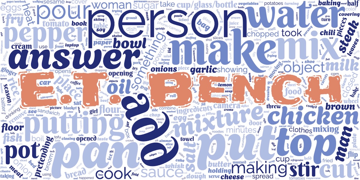 Word Cloud