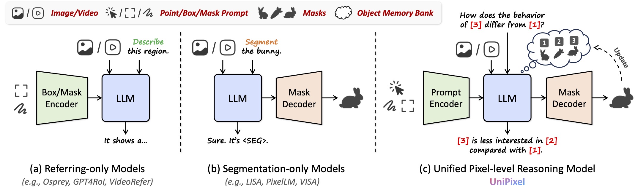 Model Overview