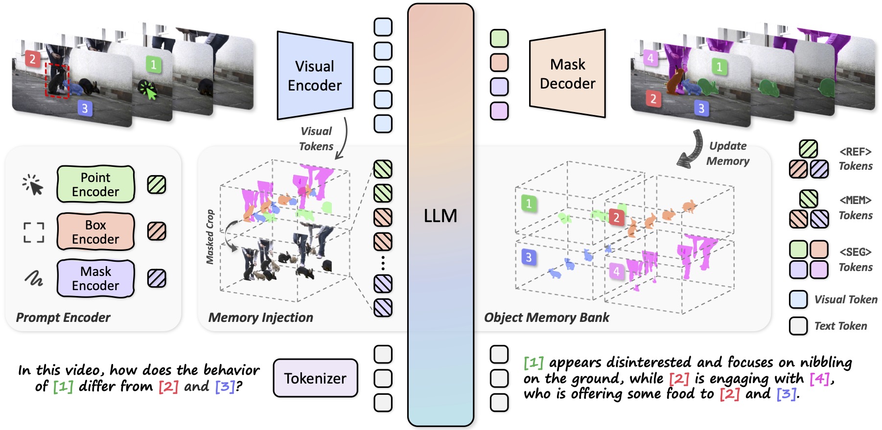 Model Overview